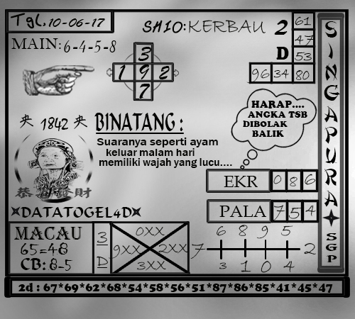 data togel sgp senin 4 desember 2017