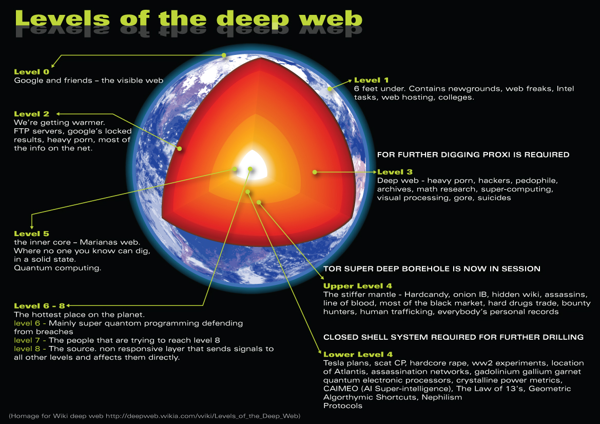 Deep Web Trading