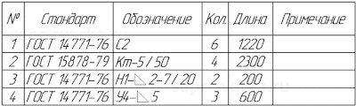 Таблица сварных швов с колонками количество и длина