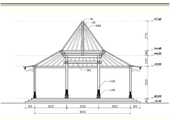 Image Result For Gambar Rumah Ukuran Image Result For Gambar Rumah Ukuran