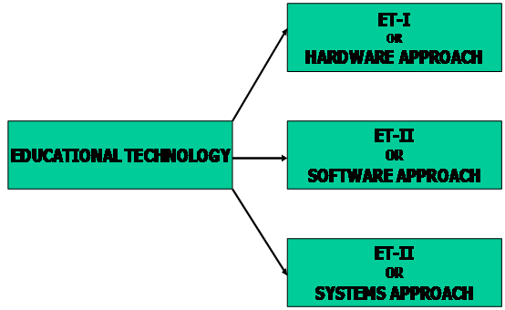 EDUCATION NETWORK B Ed Notes Educational Technology Module II education-network-b-ed-notes-educational-technology-module-ii