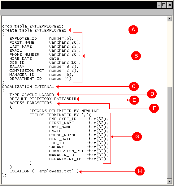 PL/SQL TUTORIAL