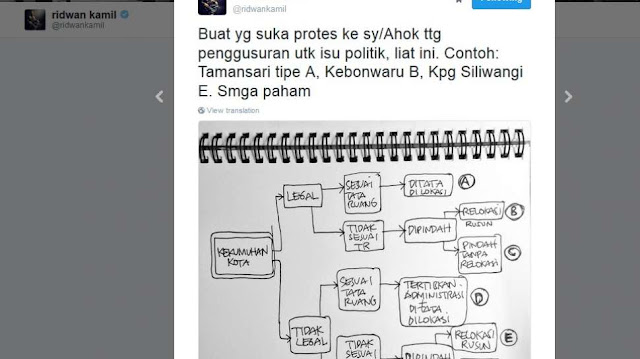 Bikin Haters Mati Kutu! Ridwan Kamil Bela Ahok Soal Penggusuran...