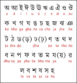 bengali transliteration to english bengali transliteration to english