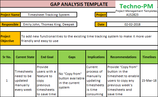 riodan gap analysis Gap analysis: riordan manufacturing riordan manufacturing is faced with some issues, challenges and opportunities to increase their sales and profitability, improve employee satisfaction, and improve their customer relationships in an effort to help them remain competitive in the marketplace. riodan gap analysis Gap analysis: riordan manufacturing riordan manufacturing is faced with some issues, challenges and opportunities to increase their sales and profitability, improve employee satisfaction, and improve their customer relationships in an effort to help them remain competitive in the marketplace.