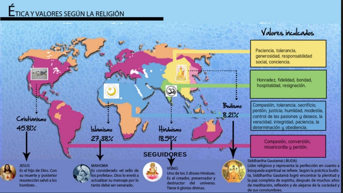 PRINCIPALES RELIGIONES DEL MUNDO