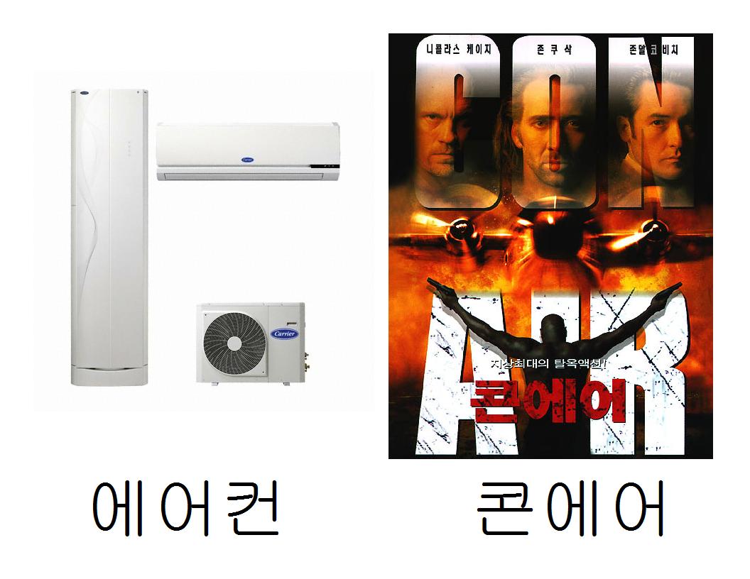 English guide to Korean air conditioner remote controls