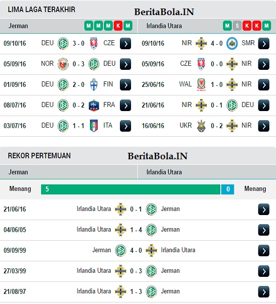 Prediksi Skor Jerman vs Irlandia Utara 12 Oktober 2016 Prediksi Skor Jerman vs Irlandia Utara 12 Oktober 2016