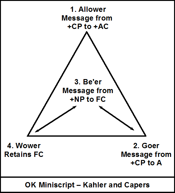 Transactional Analysis Theory and Practice Transactional Analysis Theory Miniscript