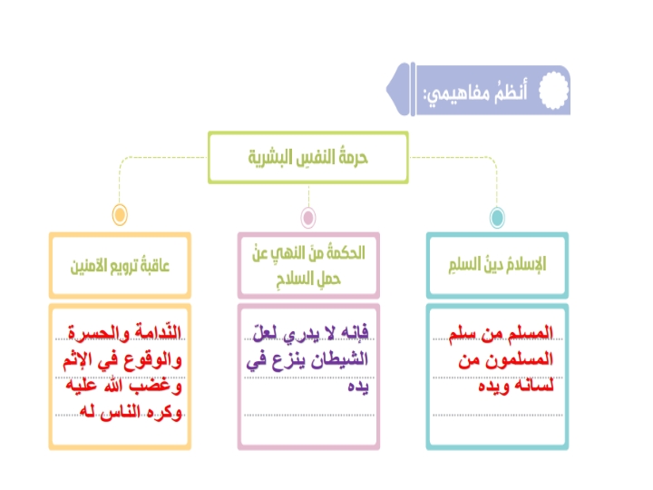 يحرم ترويع المسلم وغير المسلم