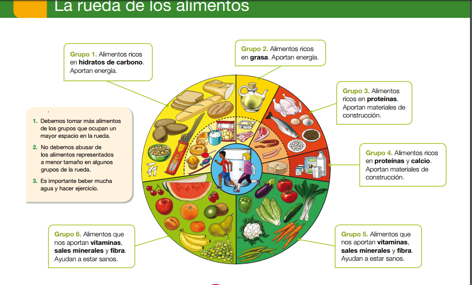 Alimentos que se pueden comer con el intestino inflamado