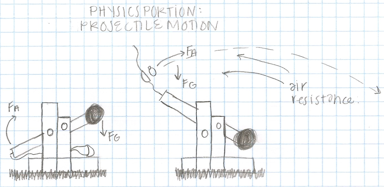The Catapult Project 2014 Physics Portion Projectile Motion
