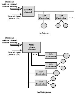 COMPUTER ORGANIZATION AND ARCHITECTURE: ~INPUT OUTPUT~