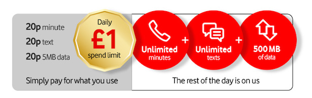Vodafone's New Pay As You Go Scheme Is A Game Changer! - Let's Start