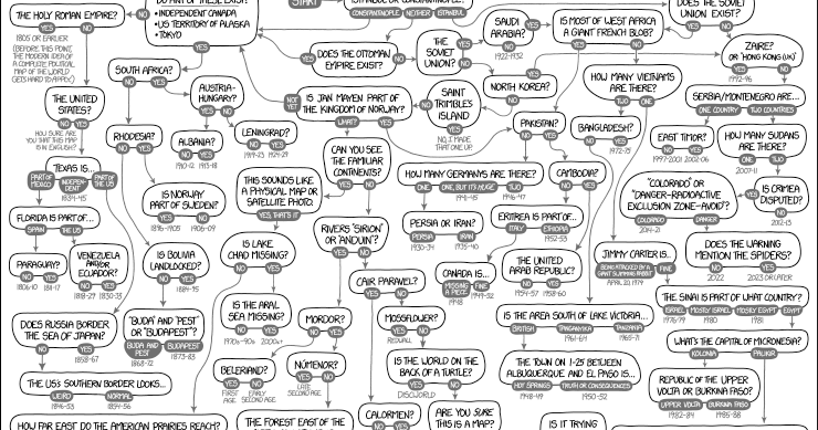 dating με XKCD