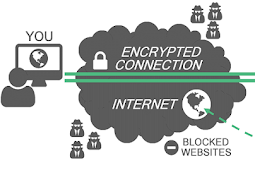 Definisi Pengertian Apa Itu VPN Atau Virtual Private Network