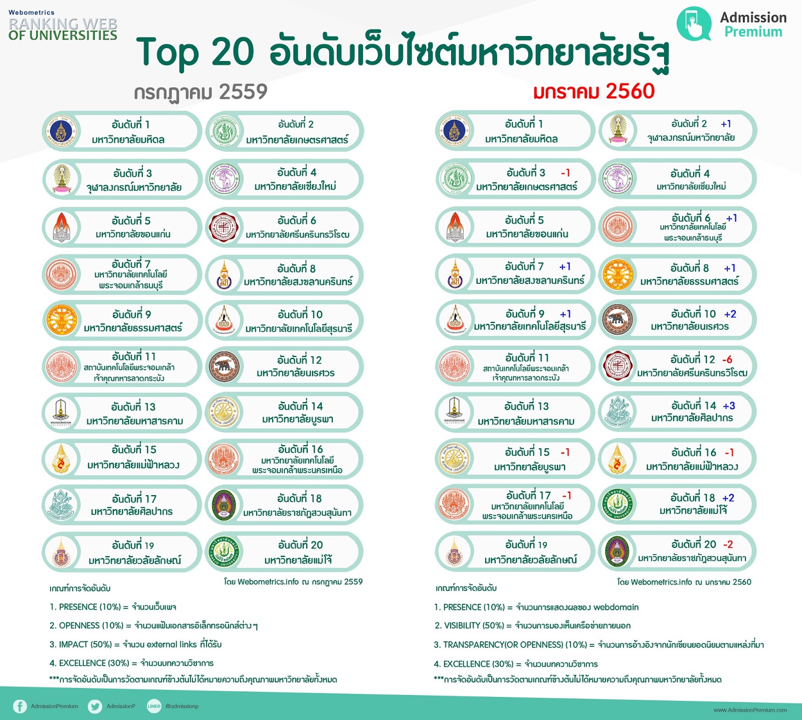 เรียนที่ไหนดี เทคโนโลยีสารสนเทศธุรกิจ: เรียนที่ไหนดี เรียนที่ไหนดี เทคโนโลยีสารสนเทศธุรกิจ: เรียนที่ไหนดี