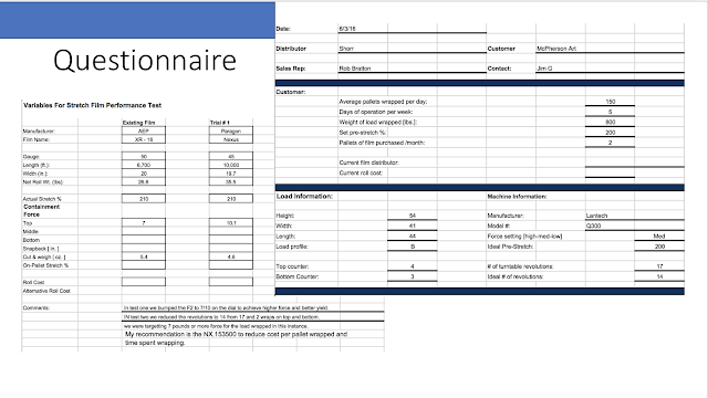 sales and distribution questionnaire European journal of business and innovation were collected through questionnaire and lead to increased sales and a potential for wider distribution. sales and distribution questionnaire European journal of business and innovation were collected through questionnaire and lead to increased sales and a potential for wider distribution.