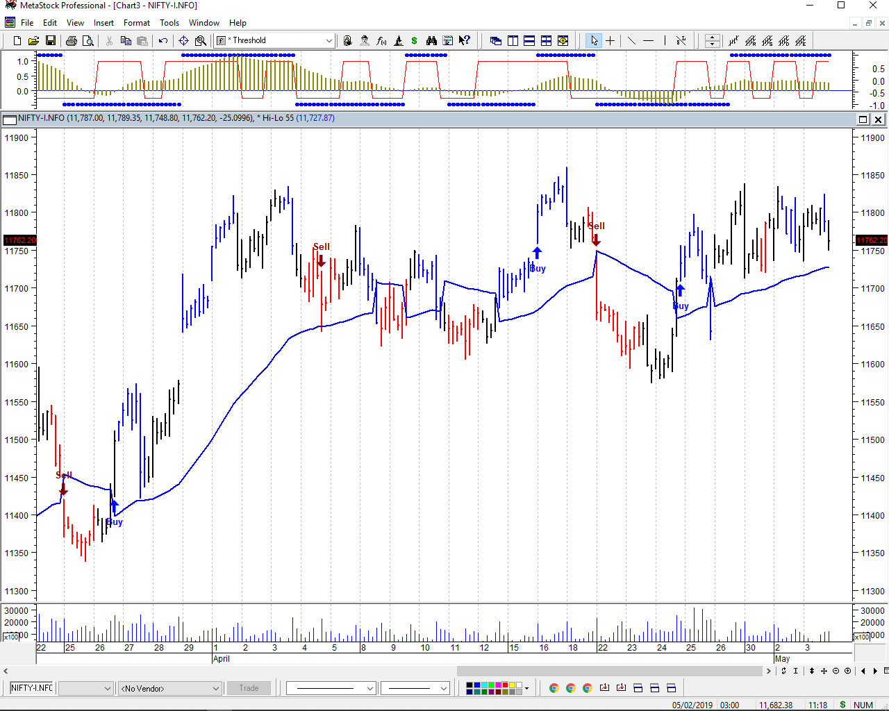 trading view of nifty and bank nifty for the week nifty bank nifty future chart investing