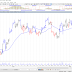 Trading view of Nifty and Bank Nifty for the week