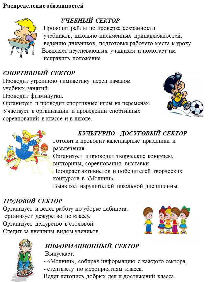 Актив класса должности 5 класс. Грейды в сбербанке. Поручения школьников в классе. Должности в классе. Должности в классе.