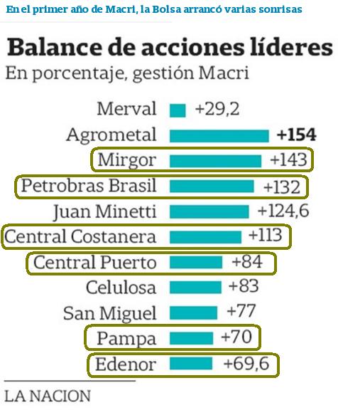 El tercer semestre.- Acciones