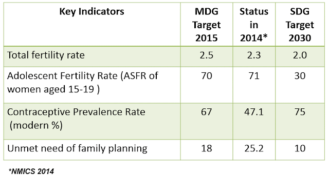 National Family Planning Program, Nepal 8 Picture1