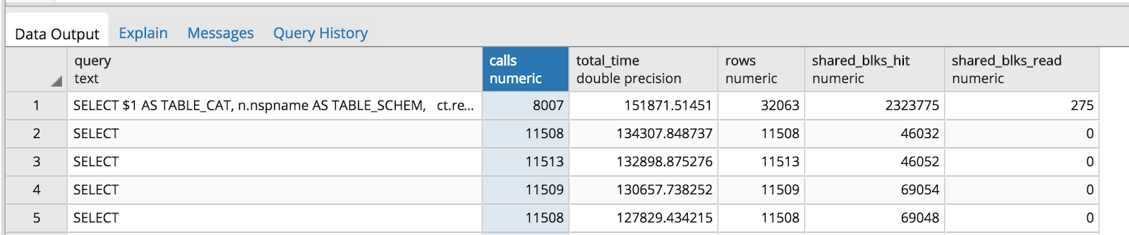 Postgres Query Stats Using Pg stat statements postgres-query-stats-using-pg-stat-statements