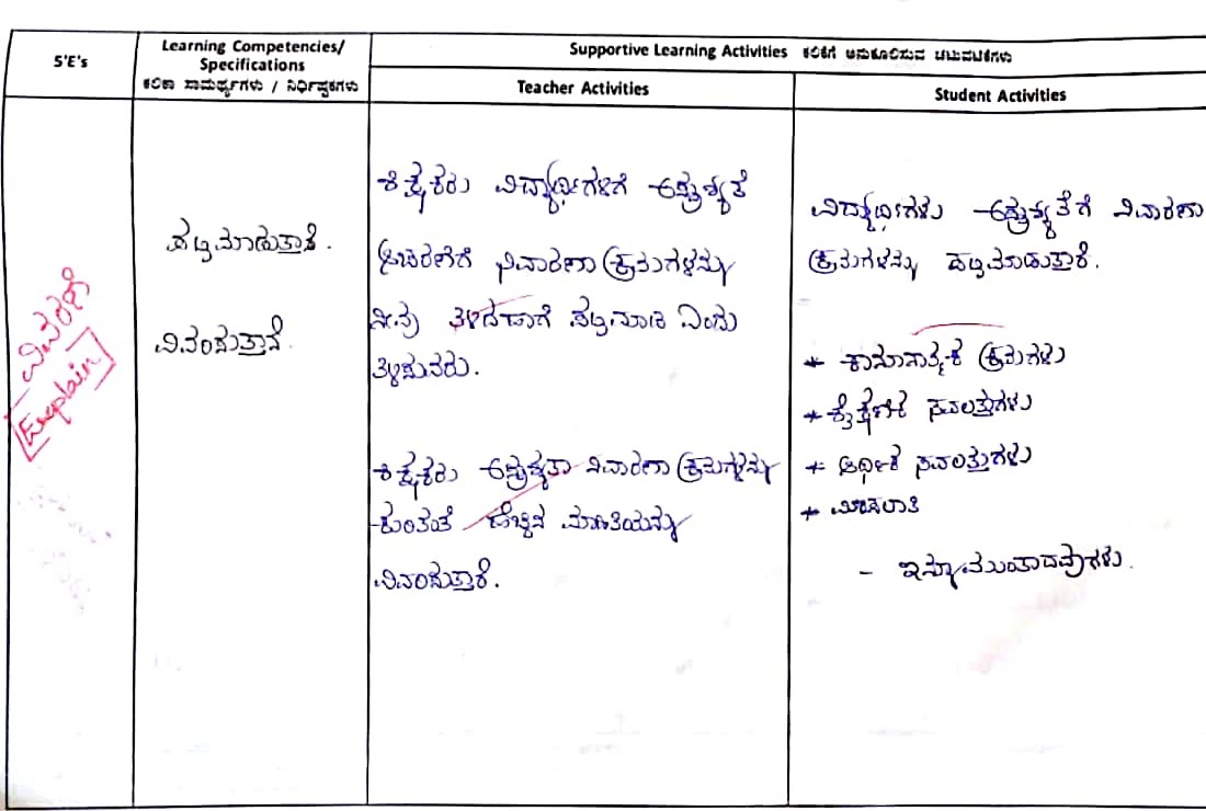 5 E's based social science Lessons plan: