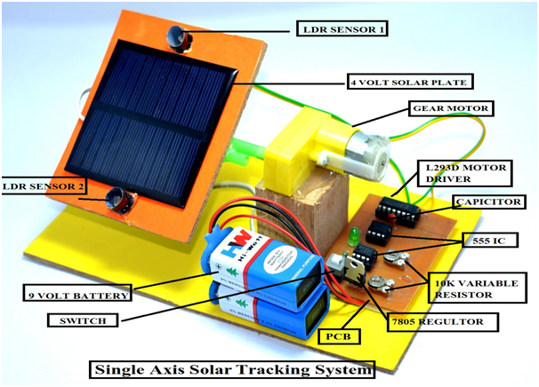 Vishal Nagar: Single Axis Solar Tracking System using 555 IC