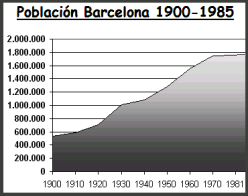 POBLACION -BCN-