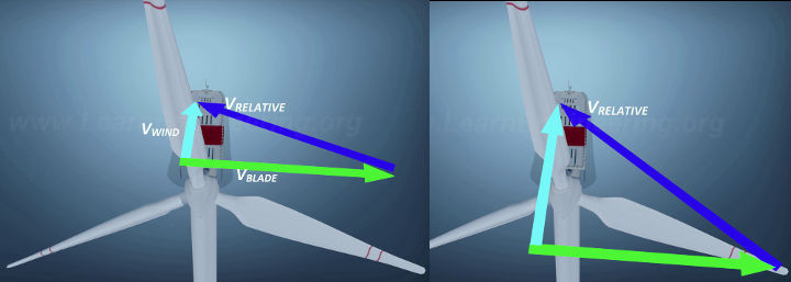 power flow in automobile