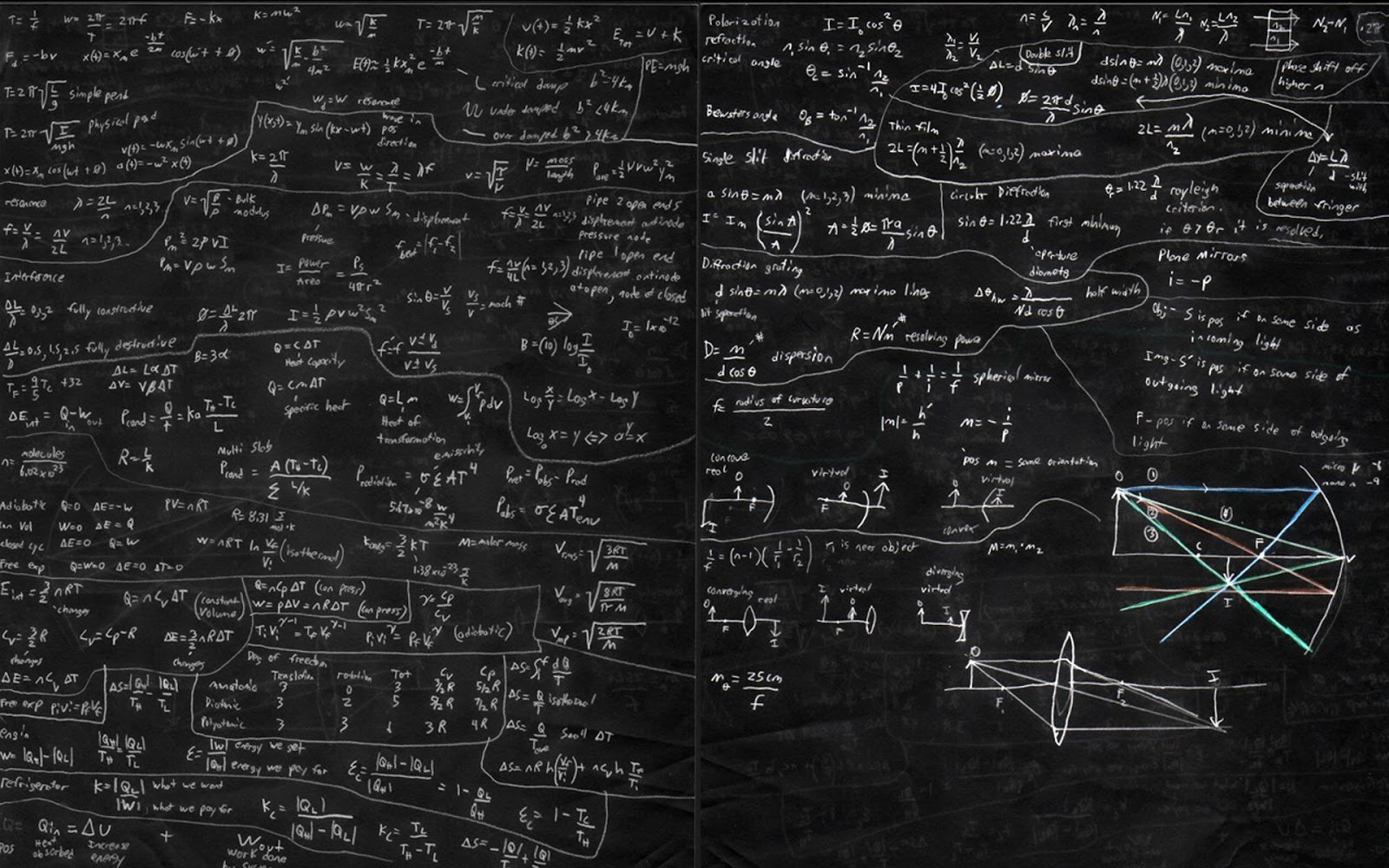 Matematik konseptli duvar kağıtları özeldersci
