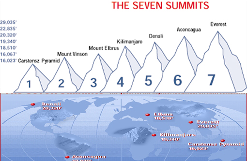 The 7 Summits _ Seven Summits History — Seven Summits – KPXMAW