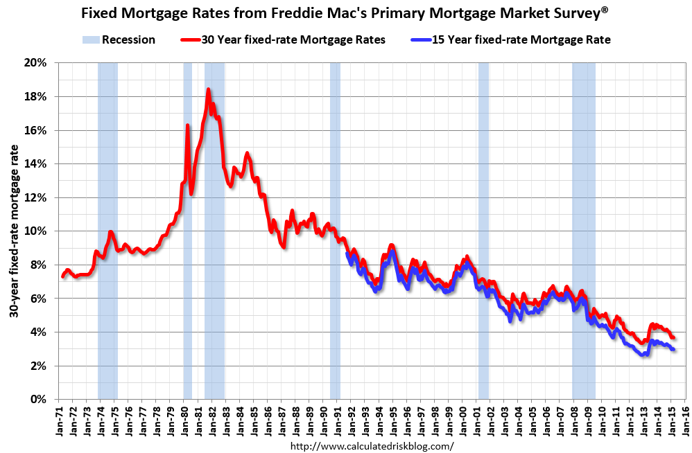 finance-and-economic-freddie-mac-30-year-mortgage-rates-decrease-to-3