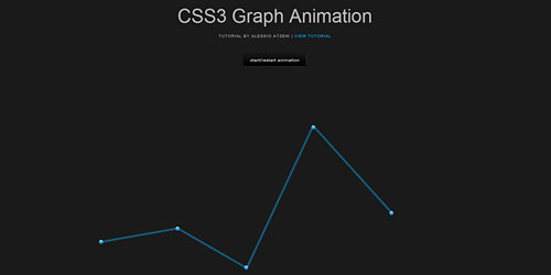 Designs Article: 20 manual for creating graphs and charts with HTML5 ...
