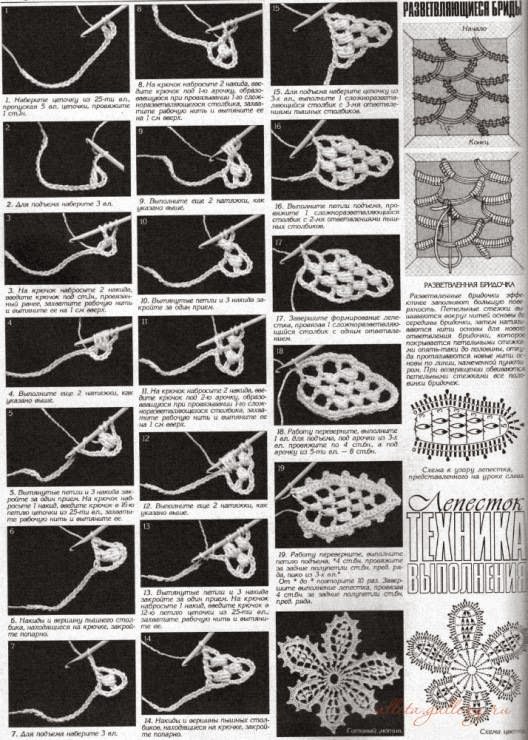 Irina: Irish Lace Crochet. Collection of Patterns and Ideas.