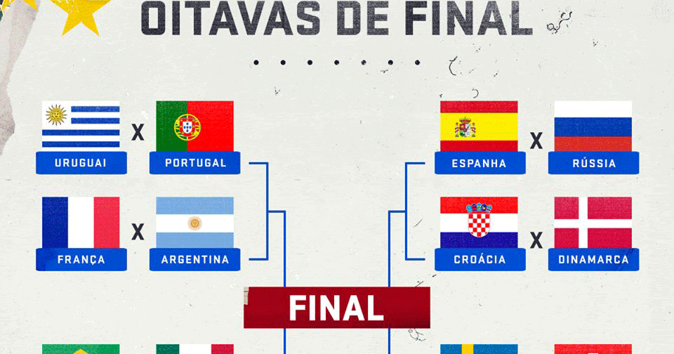 Confira os confrontos das Oitavas de Final da Copa do Mundo