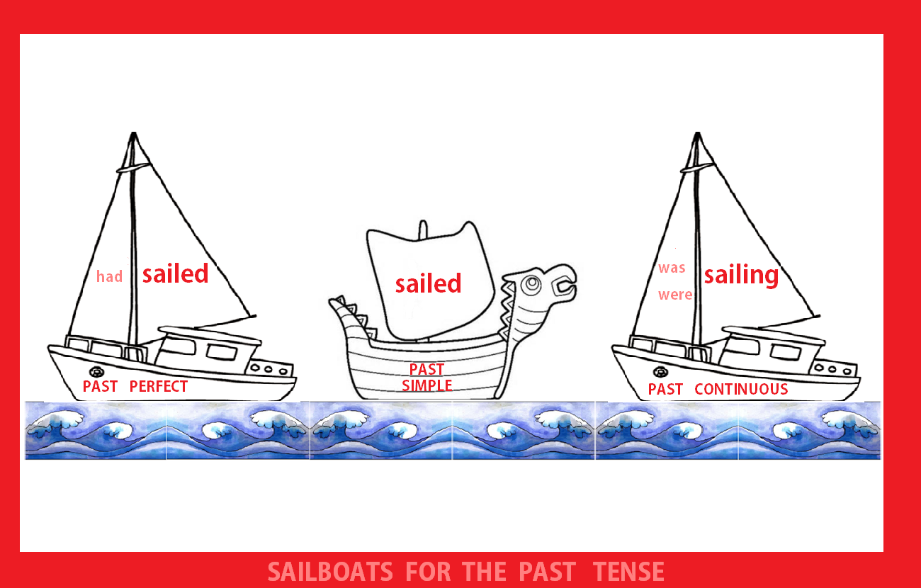 Sail past tense