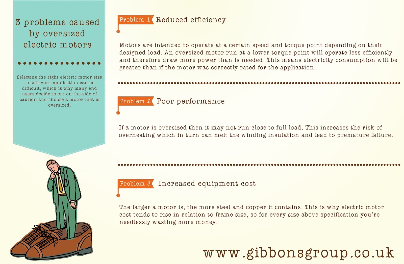 Problems With Electric Motors