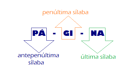 feituras com carinho: PROPAROXÍTONAS