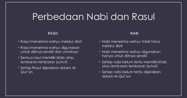 Pengertian Serta Sifat Nabi dan Rasul Allah - Blogger BabaKBeluRCom