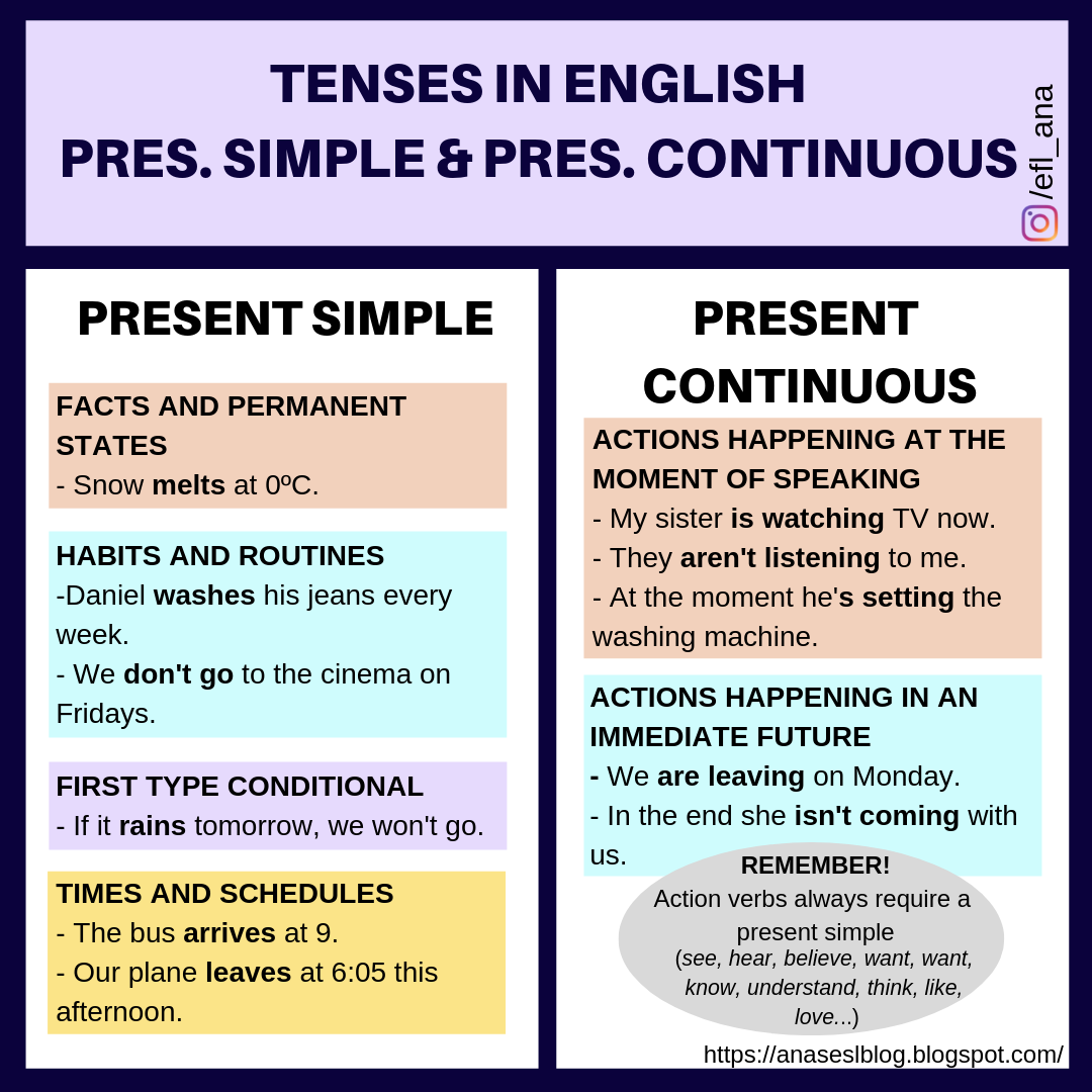 Ana s ESL Blog Revision Of Basic Tenses ana-s-esl-blog-revision-of-basic-tenses