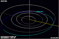 http://sciencythoughts.blogspot.co.uk/2015/12/asteroid-2015-xe1-passes-earth.html