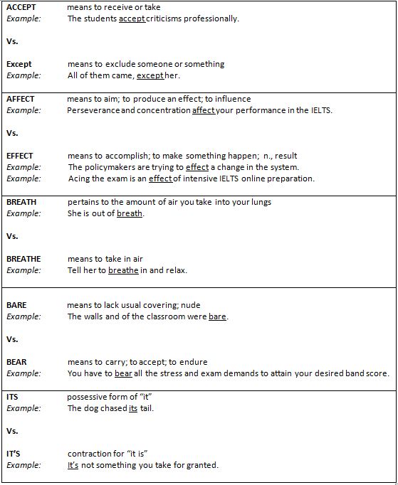 Jrooz International: Grammar Rules: Learning the Difference between