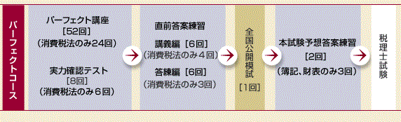 LEC／簿記論／2022年 Yahoo!オークション - 2022 LEC 税理士 簿記論 テキスト・問題集