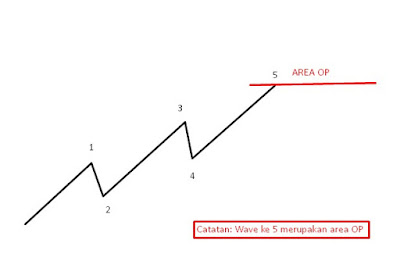 Teknik forex holy grail
