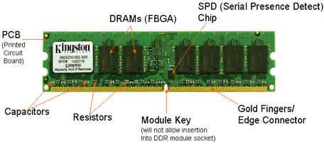Спд на пк. Распиновка оперативной памяти. Распиновка оперативной памяти ddr2. Оперативная память ddr4 и Ram отличия. SPD Chip оперативной памяти ddr3.