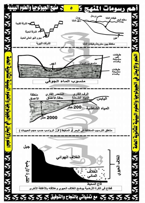 مراجعة رسومات الجيولوجيا للثالث الثانوي 2019 %25D8%25B1%25D8%25B3%25D9%2588%25D9%2585%25D8%25A7%25D8%25AA-%25D8%25A7%25D9%2584%25D8%25AC%25D9%258A%25D9%2588%25D9%2584%25D9%2588%25D8%25AC%25D9%258A%25D8%25A7-%25D9%2584%25D9%2584%25D8%25B5%25D9%2581-%25D8%25A7%25D9%2584%25D8%25AB%25D8%25A7%25D9%2584%25D8%25AB-%25D8%25A7%25D9%2584%25D8%25AB%25D8%25A7%25D9%2586%25D9%2588%25D9%2589-4