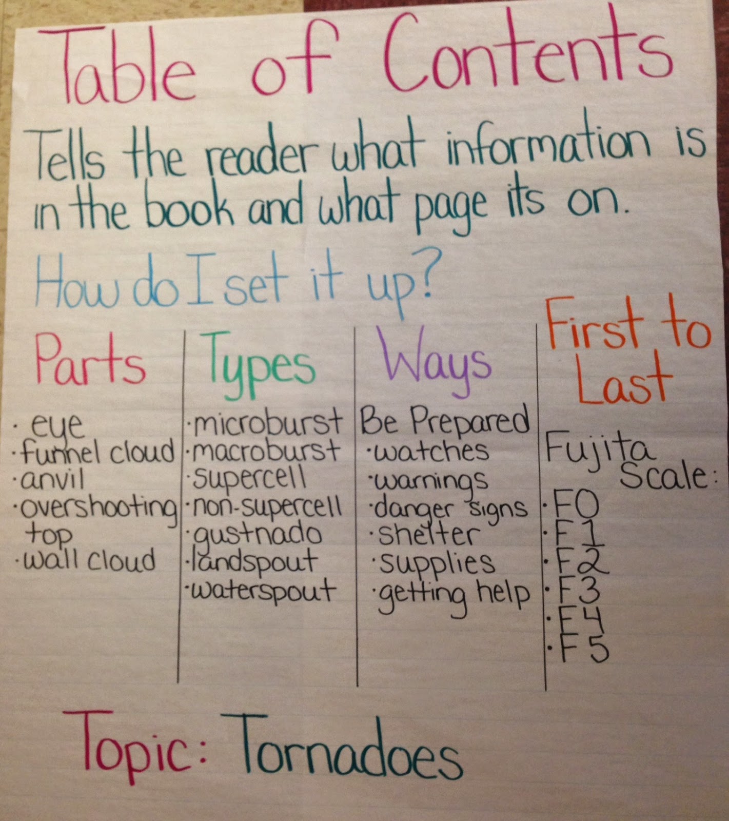 Table Of Contents Chart